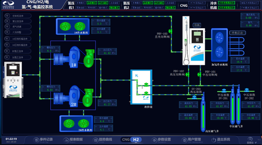 scada scada